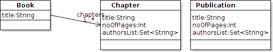 class diagram of the example